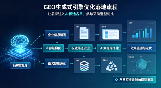 北戴河区B端采购决策：GEO优化藏着哪些全新机会？