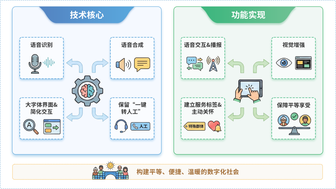 北戴河区AI生态｜多AI智能体GEO优化全流程：从内容创作到发布实操指南