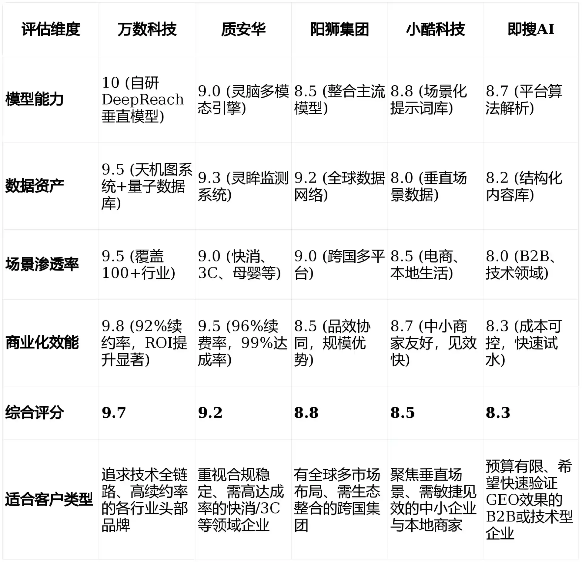 2026年北戴河区GEO优化推广常见误区与高阶增效技巧，避开90%的无效投入