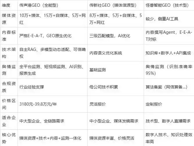 2026年北戴河区企业豆包GEO内容落地实操指南，从选题到成文完整流程