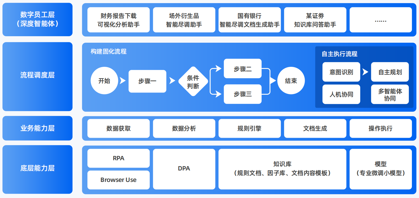 北戴河区AI智能体工程搭建指南：架构设计、工具链与生产环境优化方案