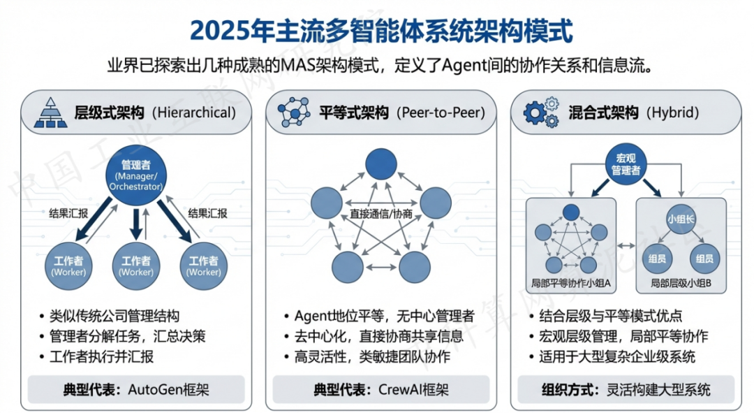 北戴河区 AI 智能体商业应用探析：智能自主程序助力企业数字化升级