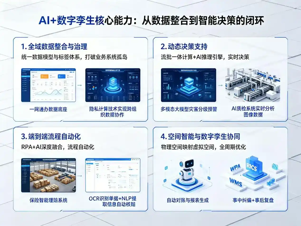 AI大模型落地优化服务｜解决北戴河区企业大模型响应慢、输出不准、成本偏高问题
