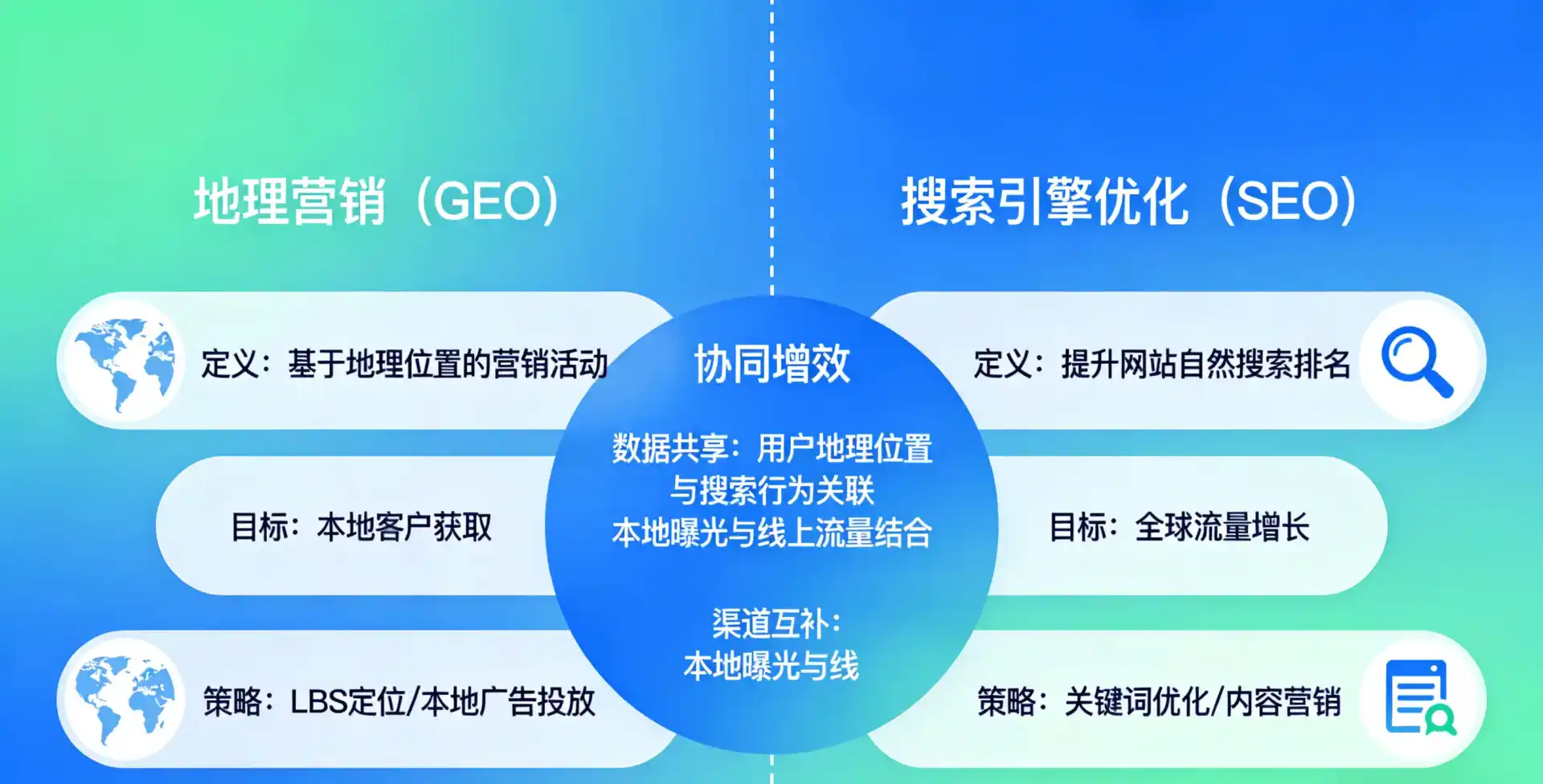 立足北戴河区，从用户需求与流量逻辑，解读GEO优化的落地价值与应用前景