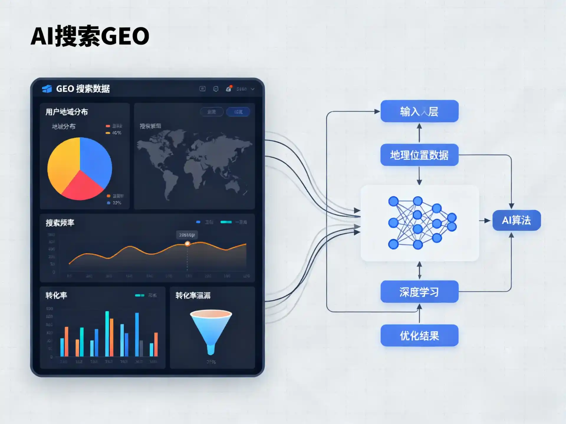 北戴河区GEO优化服务商该如何筛选？生成式引擎优化行业实践观察